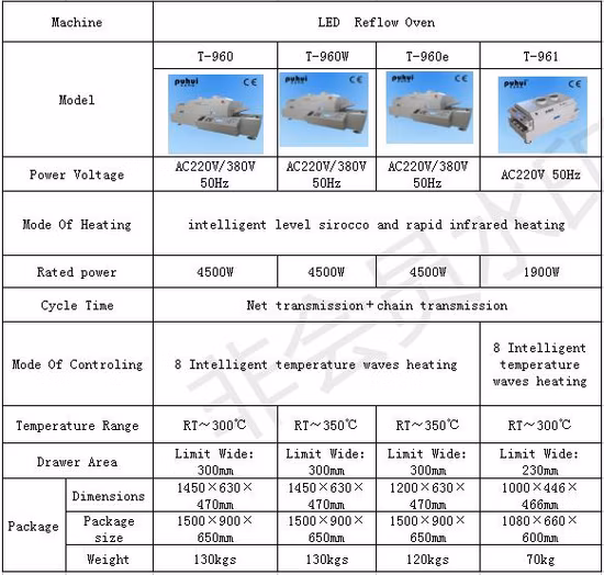 Solering de refluxo LED, forno de refluxo BGA, máquina de solda por onda Puhui T960